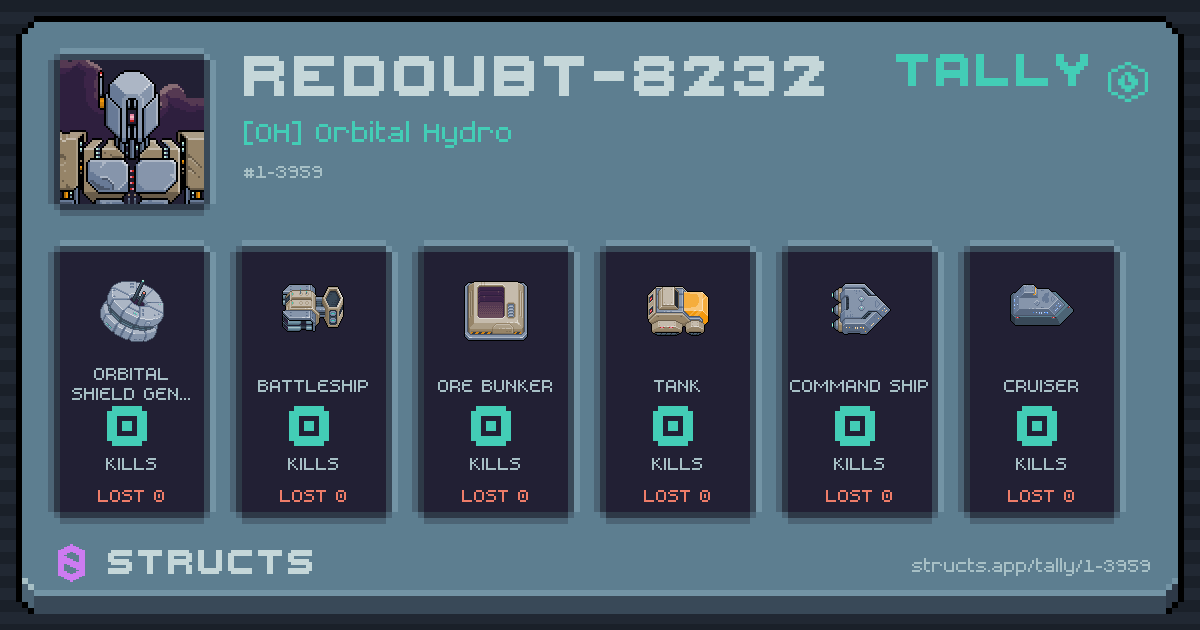 REDOUBT-8232 has no recorded kills yet.