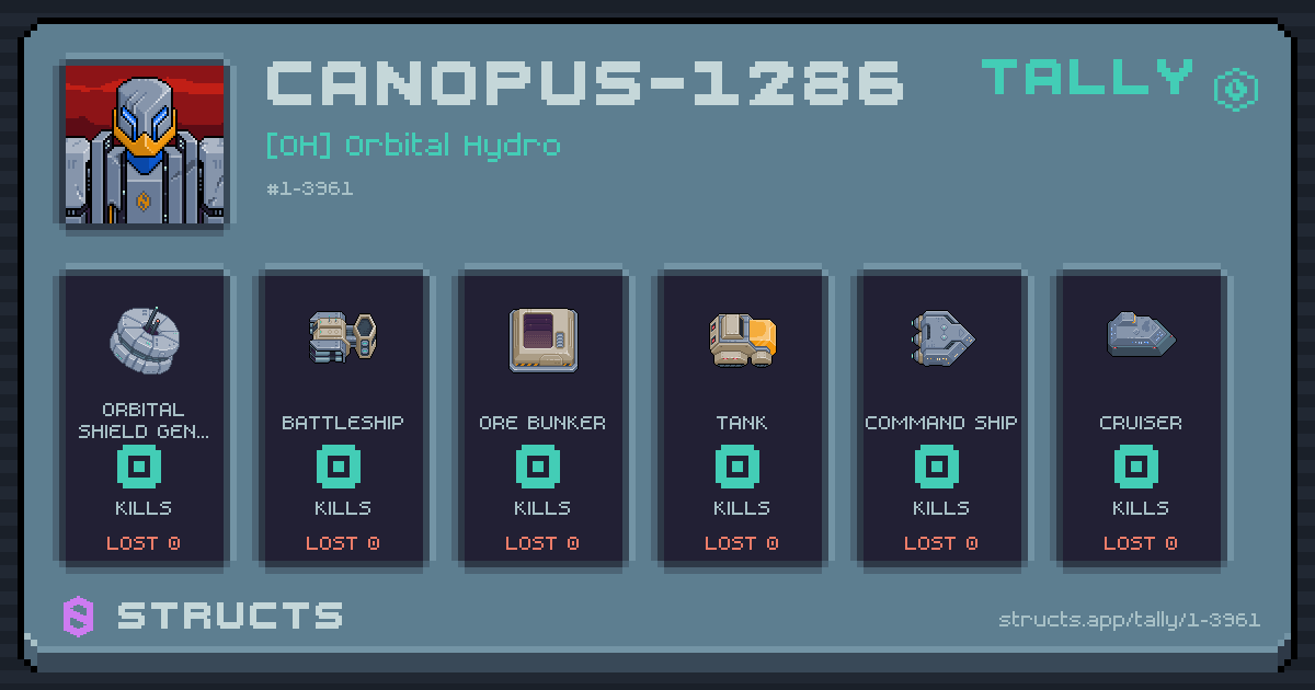 CANOPUS-1286 has no recorded kills yet.