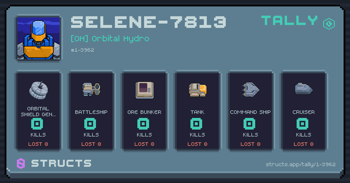 SELENE-7813 has no recorded kills yet.