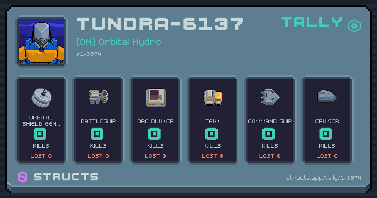 TUNDRA-6137 has no recorded kills yet.