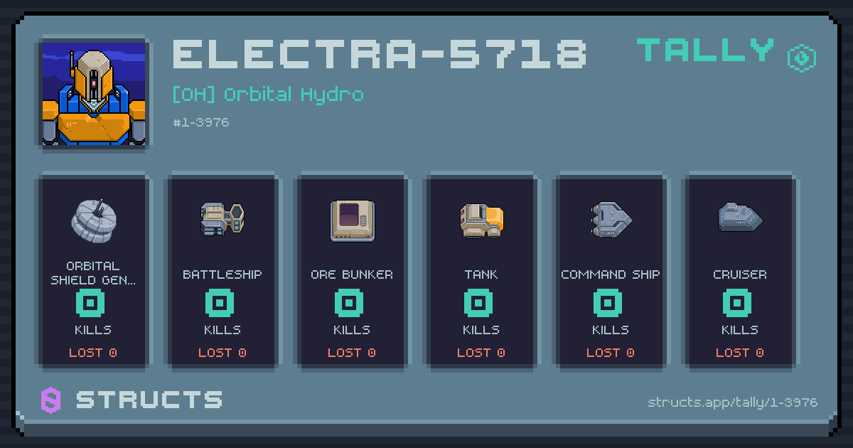 ELECTRA-5718 has no recorded kills yet.