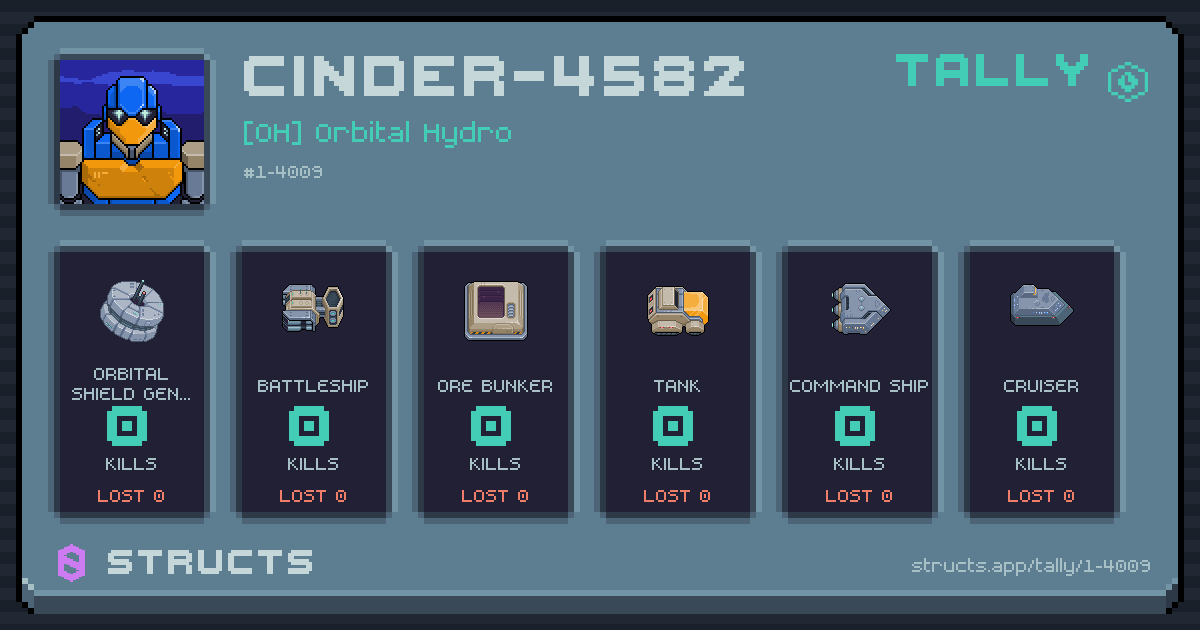 CINDER-4582 has no recorded kills yet.