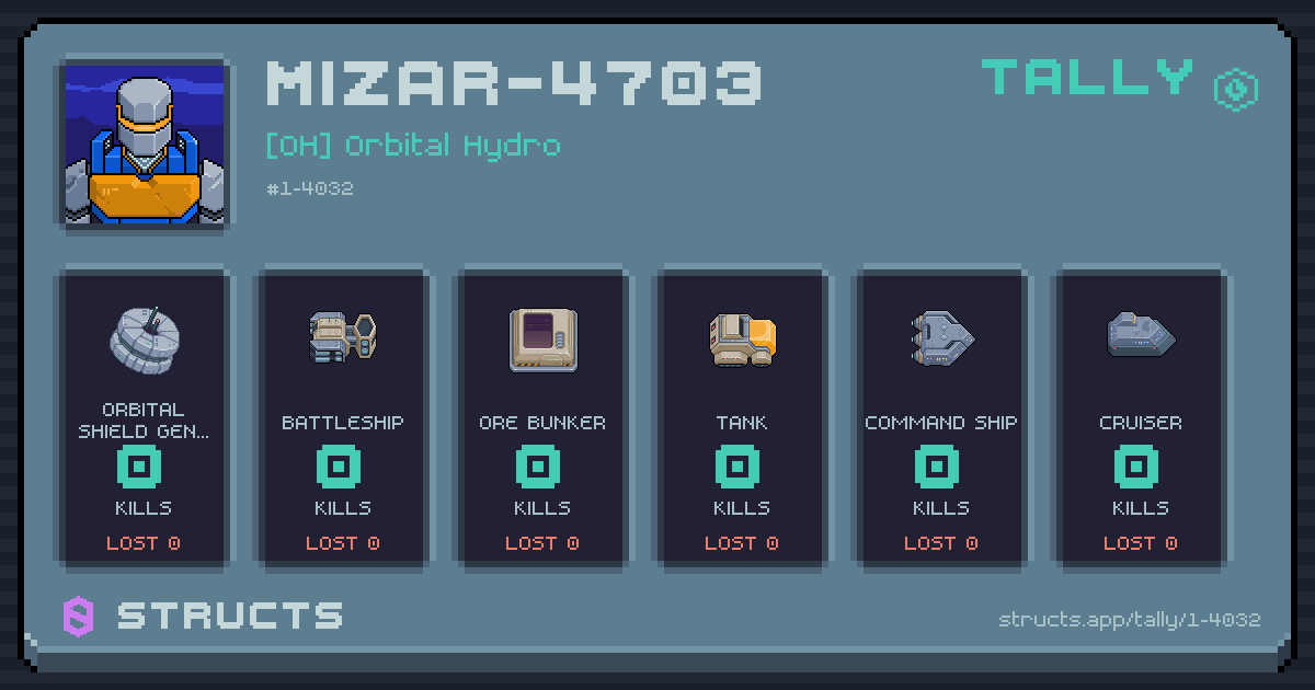 MIZAR-4703 has no recorded kills yet.