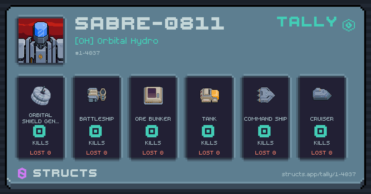 SABRE-0811 has no recorded kills yet.