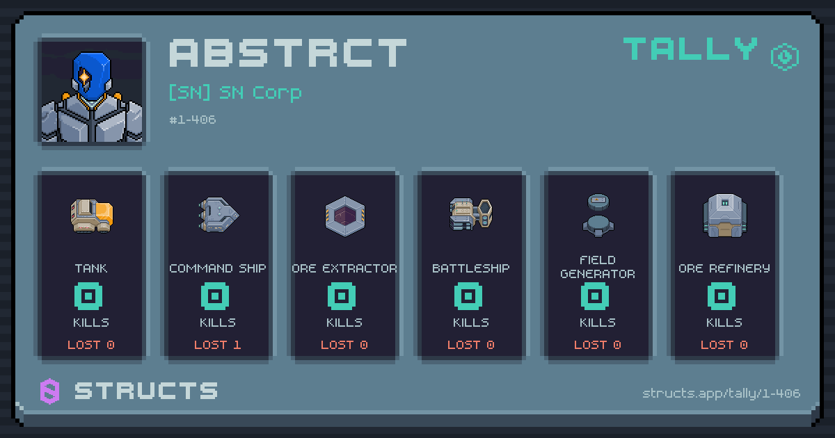 Abstrct has no recorded kills yet.