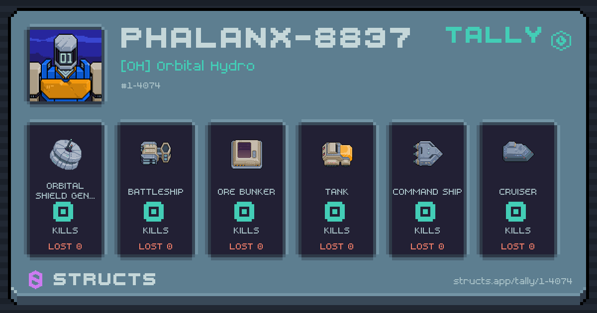 PHALANX-8837 has no recorded kills yet.