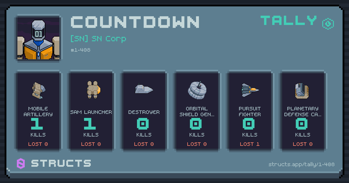 Kills by hull — Mobile Artillery 1 · SAM Launcher 1.