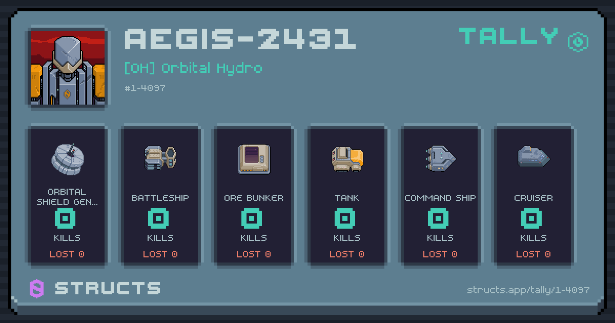AEGIS-2431 has no recorded kills yet.