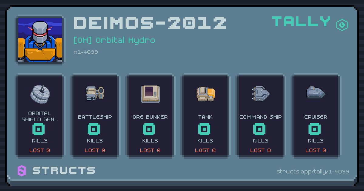DEIMOS-2012 has no recorded kills yet.