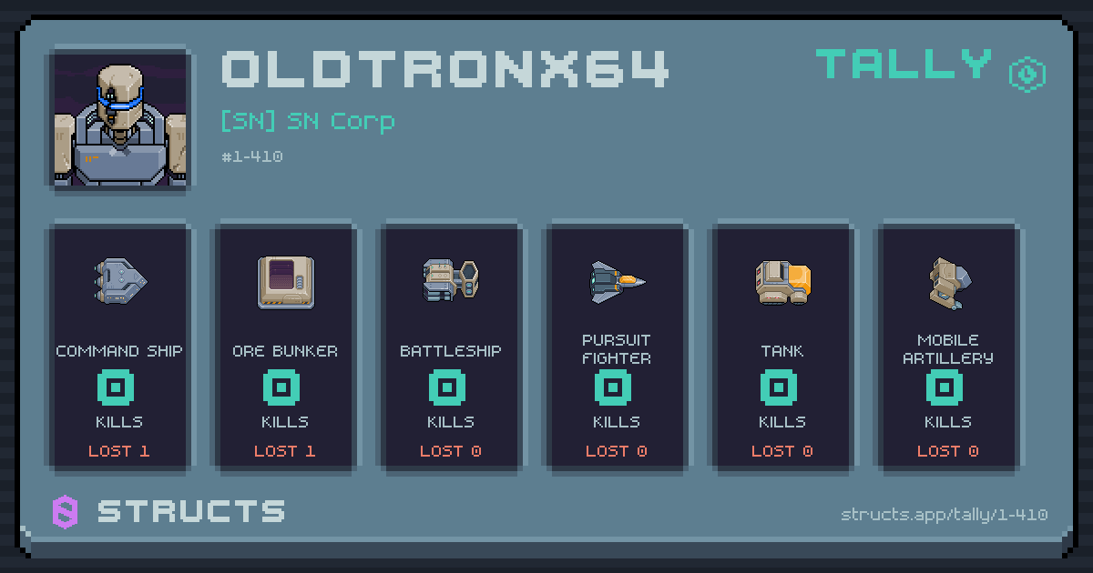 Oldtronx64 has no recorded kills yet.