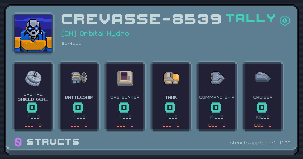 CREVASSE-8539 has no recorded kills yet.