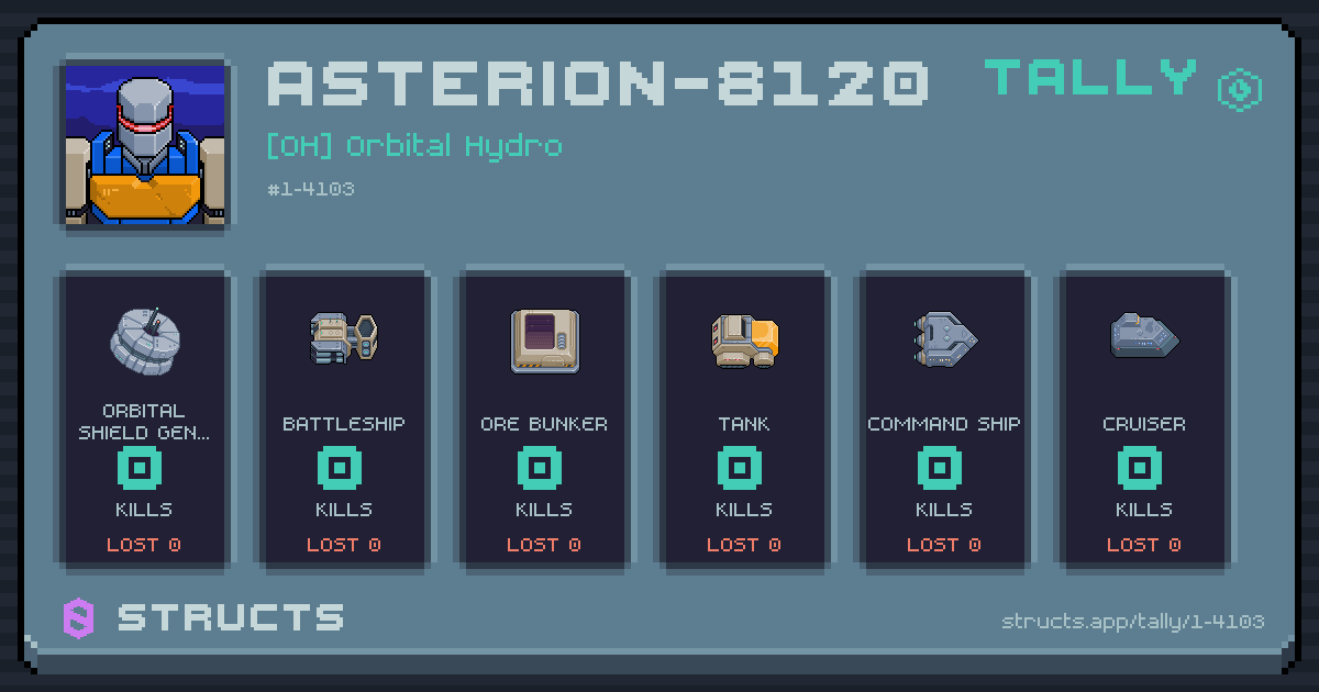 ASTERION-8120 has no recorded kills yet.