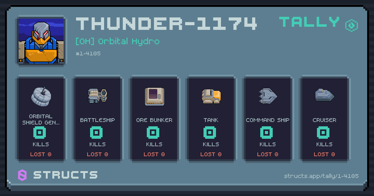 THUNDER-1174 has no recorded kills yet.