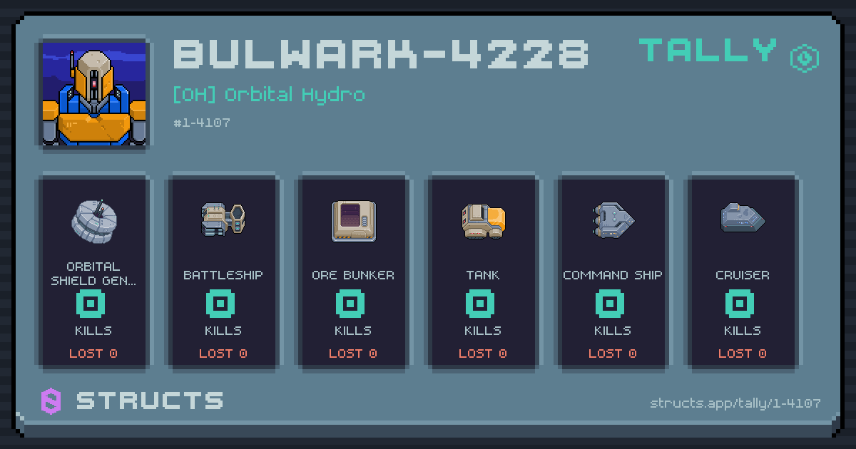BULWARK-4228 has no recorded kills yet.
