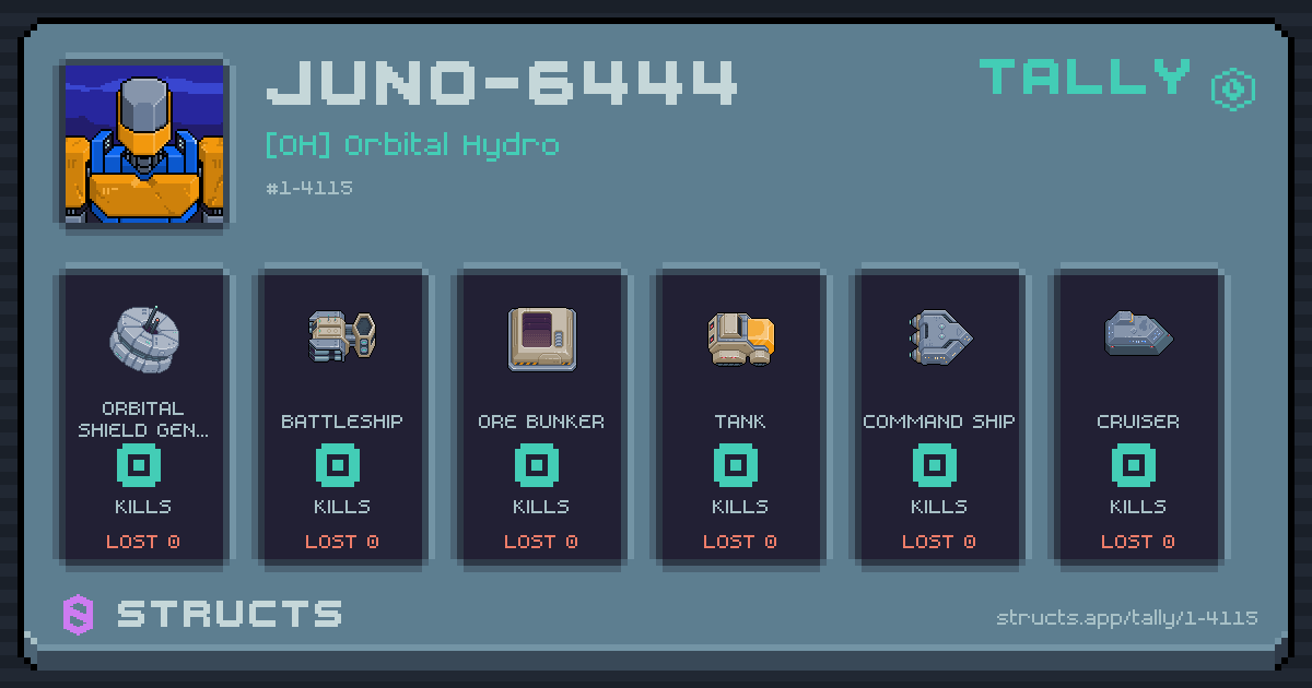 JUNO-6444 has no recorded kills yet.