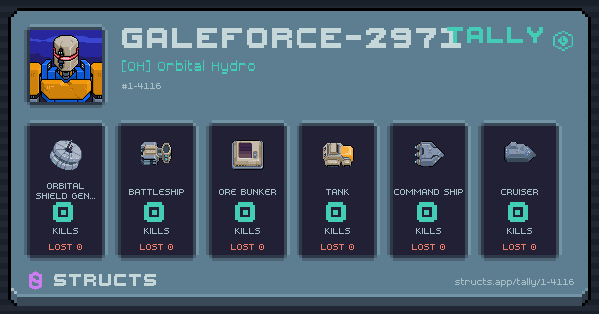 GALEFORCE-2971 has no recorded kills yet.