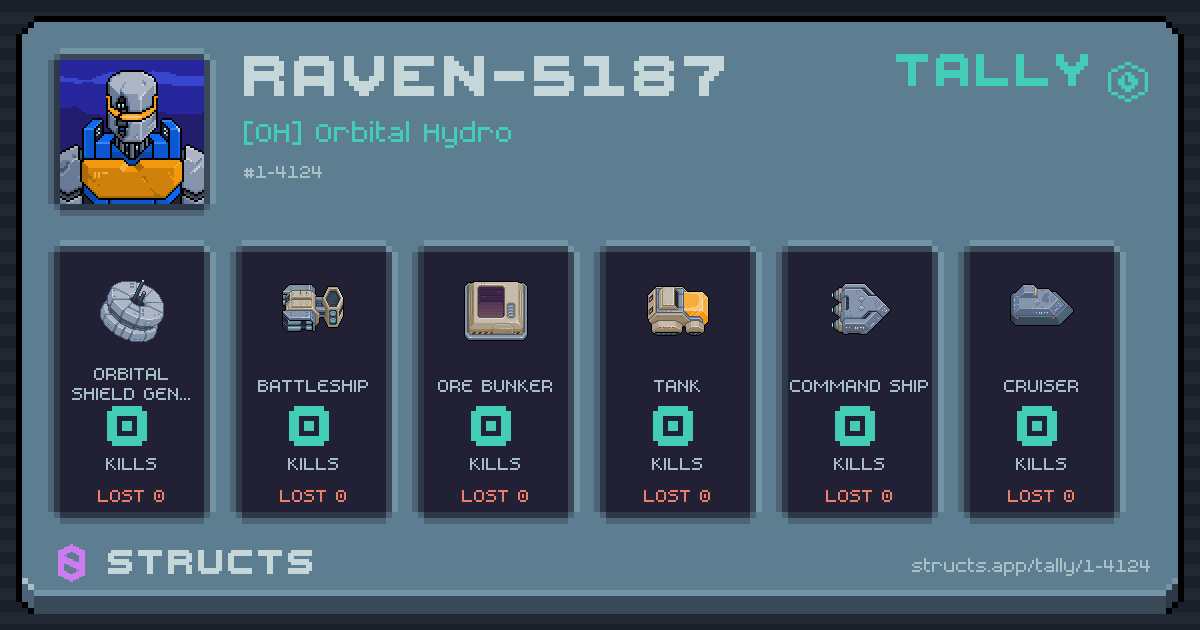 RAVEN-5187 has no recorded kills yet.