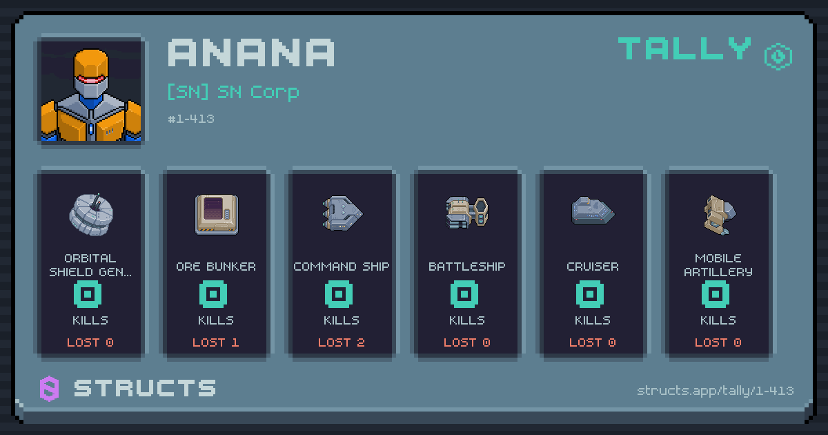 Anana has no recorded kills yet.