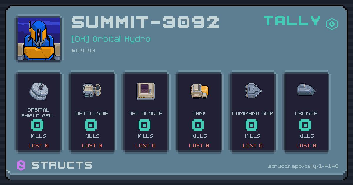 SUMMIT-3092 has no recorded kills yet.