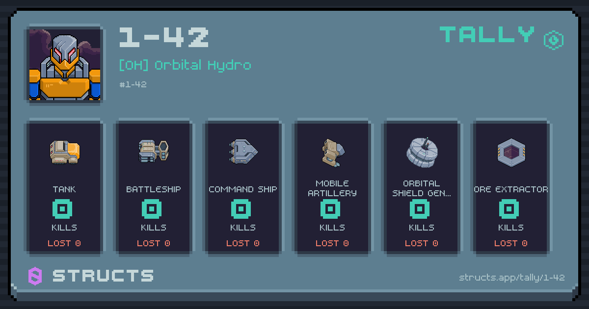 1-42 has no recorded kills yet.