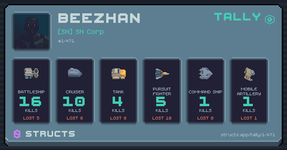 Kills by hull — Battleship 16 · Cruiser 10 · Pursuit Fighter 5.