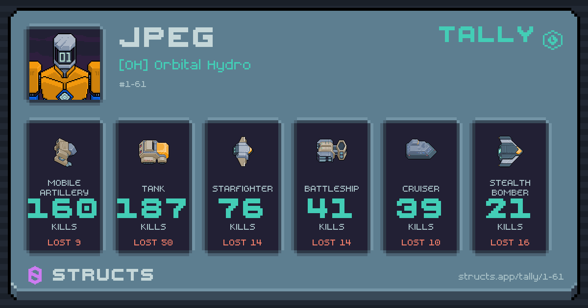 Kills by hull — Tank 187 · Mobile Artillery 160 · Starfighter 76.