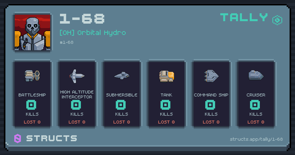 1-68 has no recorded kills yet.